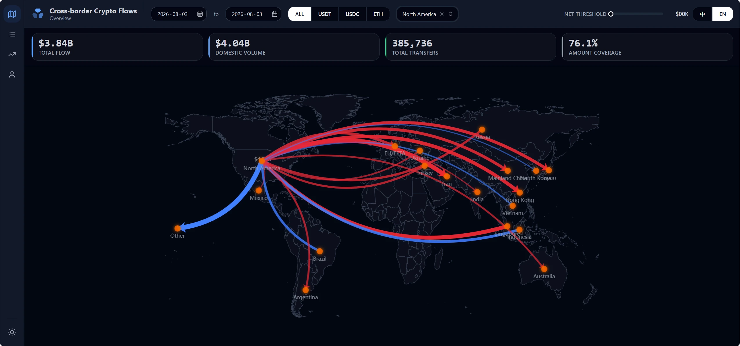 GeoTrace dashboard: aggregate cross-border fund flows on a world map