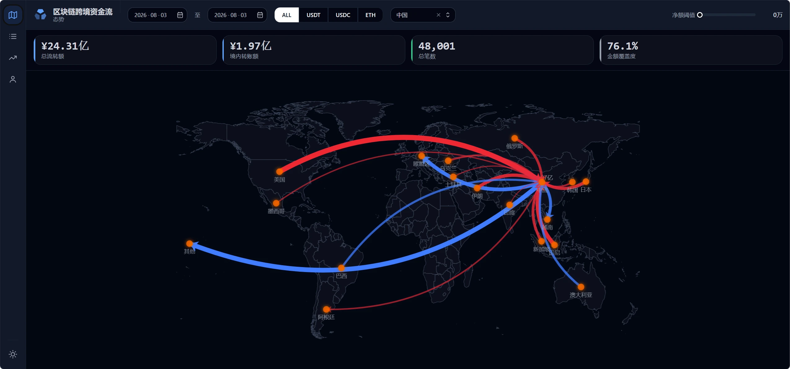 GeoTrace dashboard: aggregate cross-border fund flows on a world map